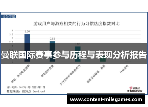 曼联国际赛事参与历程与表现分析报告