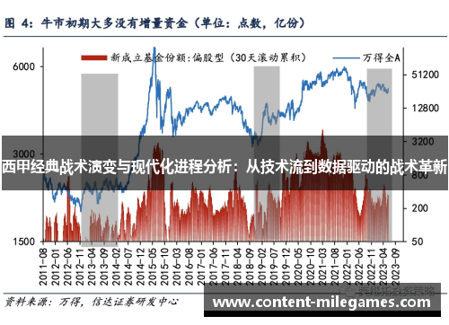 西甲经典战术演变与现代化进程分析：从技术流到数据驱动的战术革新