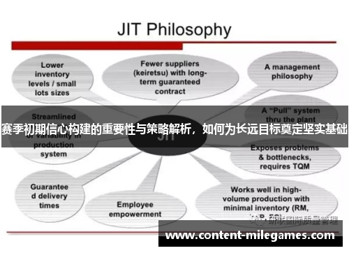 赛季初期信心构建的重要性与策略解析，如何为长远目标奠定坚实基础