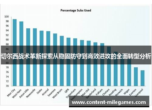 切尔西战术革新探索从稳固防守到高效进攻的全面转型分析