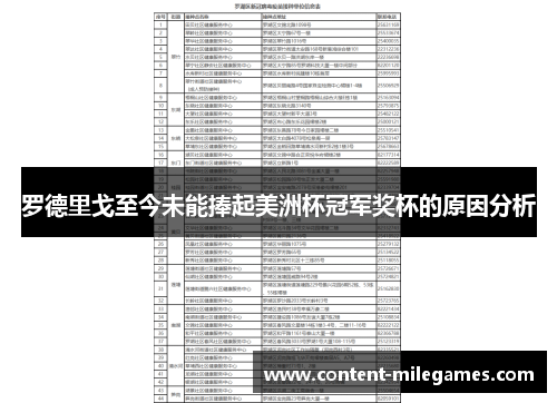 罗德里戈至今未能捧起美洲杯冠军奖杯的原因分析