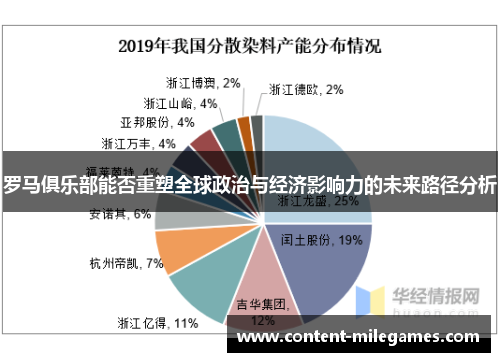 罗马俱乐部能否重塑全球政治与经济影响力的未来路径分析