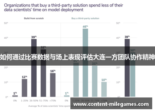 如何通过比赛数据与场上表现评估大连一方团队协作精神