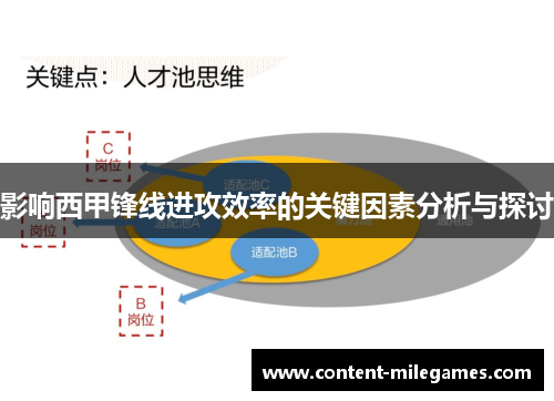 影响西甲锋线进攻效率的关键因素分析与探讨