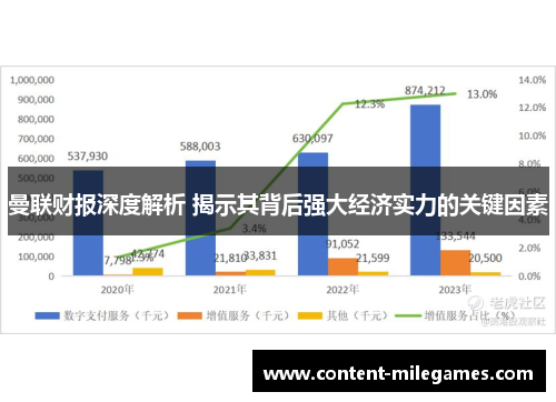 曼联财报深度解析 揭示其背后强大经济实力的关键因素