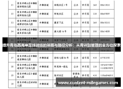 提升青岛西海岸足球战绩的策略与路径分析：从青训到管理的全方位探索