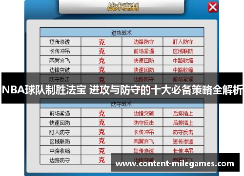 NBA球队制胜法宝 进攻与防守的十大必备策略全解析