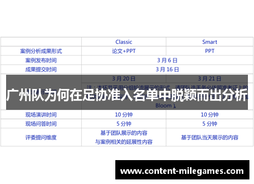 广州队为何在足协准入名单中脱颖而出分析
