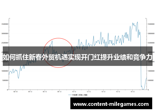 如何抓住新春外贸机遇实现开门红提升业绩和竞争力