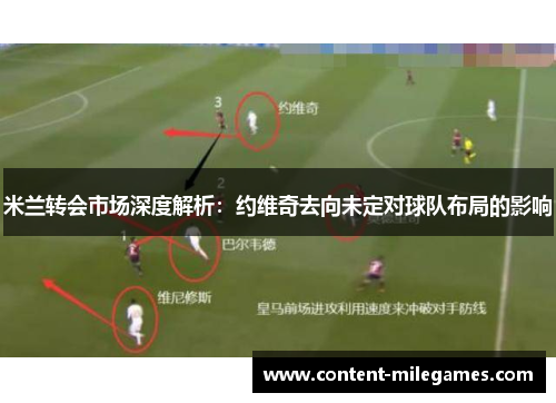 米兰转会市场深度解析：约维奇去向未定对球队布局的影响