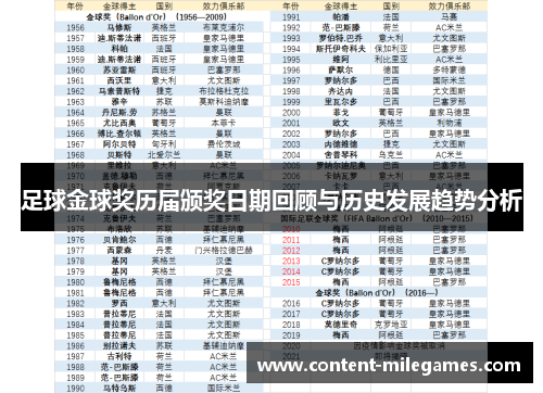 足球金球奖历届颁奖日期回顾与历史发展趋势分析