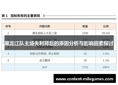 黑龙江队主场失利背后的原因分析与影响因素探讨