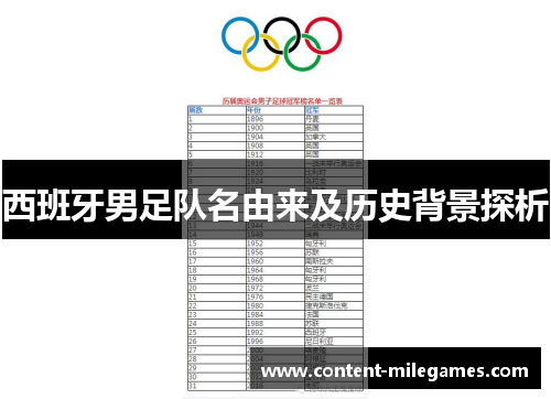 西班牙男足队名由来及历史背景探析