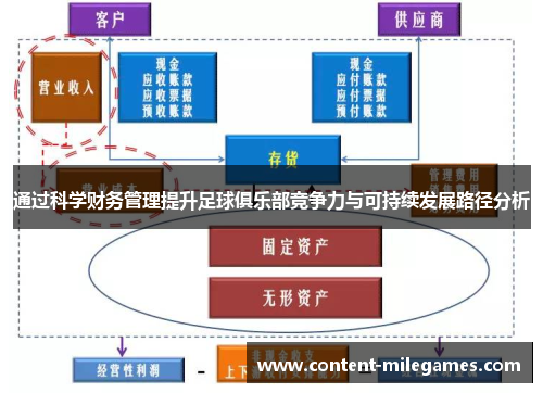 通过科学财务管理提升足球俱乐部竞争力与可持续发展路径分析