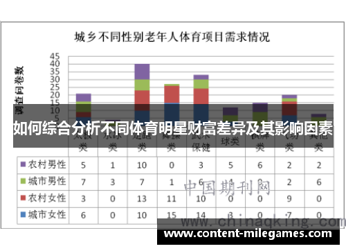 如何综合分析不同体育明星财富差异及其影响因素